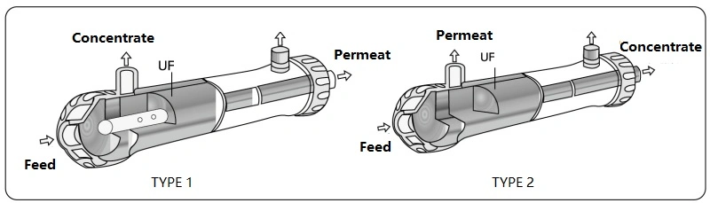 Reverse Osmosis Water Purification Desalination Treatment Equipment