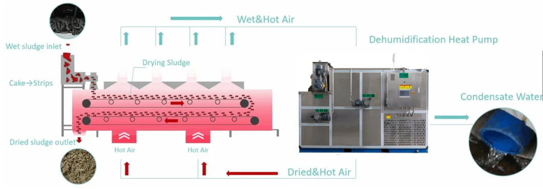 Heat Pump Sludge Dryer, Sludge Dewatering Machine, Sludge Drying Machine